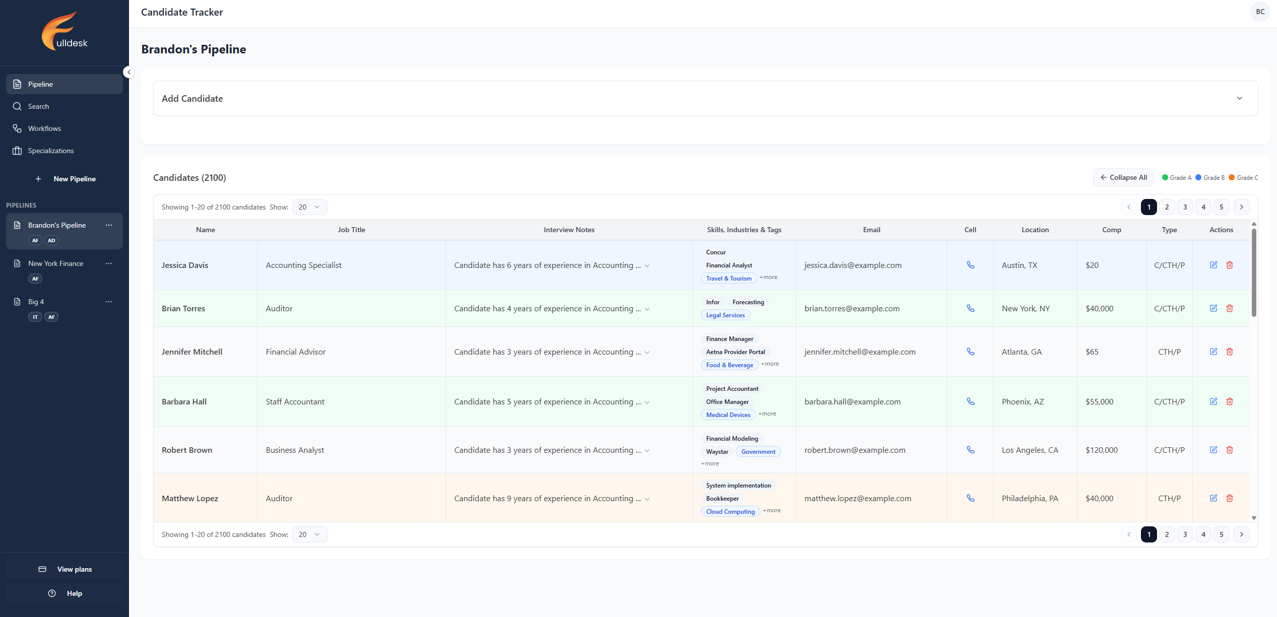 Main Pipeline Page
